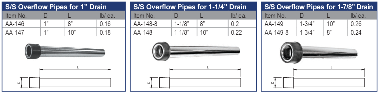 BAR SINK OVERLFOW TUBES